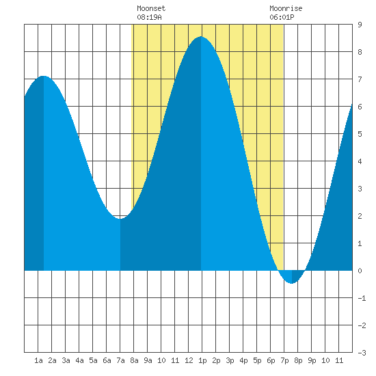 Saltery Cove tide chart for Monday, March 6, 2023