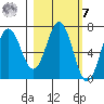 Saltery Cove tide chart for Tuesday, March 7, 2023