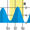 Saltery Cove tide chart for Wednesday, March 8, 2023