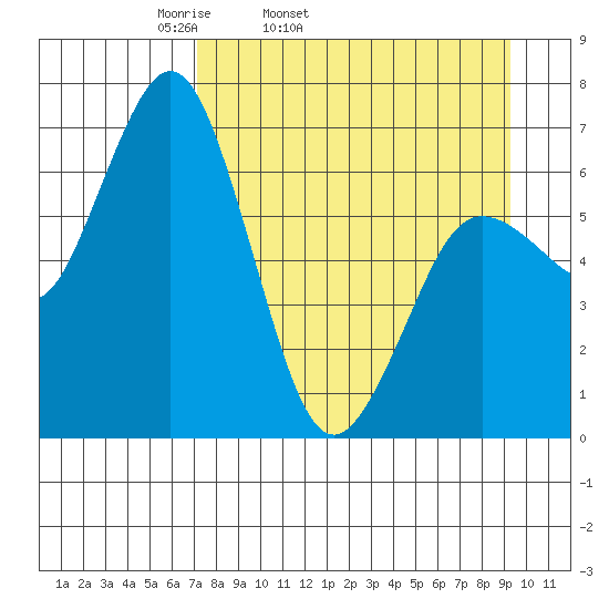 Saltery Cove tide chart for Wednesday, April 12, 2023