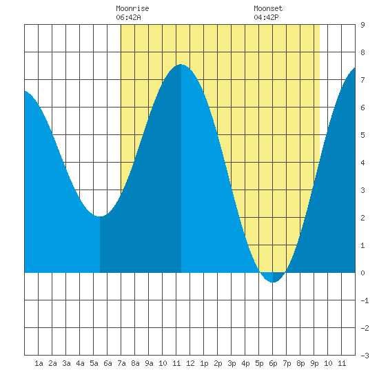 Saltery Cove tide chart for Sunday, April 16, 2023