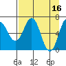 Saltery Cove tide chart for Sunday, April 16, 2023