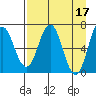 Saltery Cove tide chart for Monday, April 17, 2023