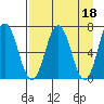 Saltery Cove tide chart for Tuesday, April 18, 2023
