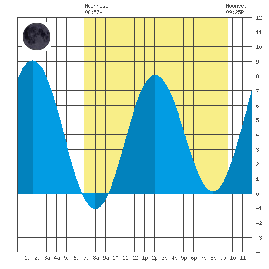 Saltery Cove tide chart for Wednesday, April 19, 2023