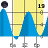 Saltery Cove tide chart for Wednesday, April 19, 2023