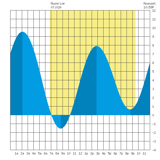 Saltery Cove tide chart for Thursday, April 20, 2023