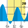 Saltery Cove tide chart for Thursday, April 20, 2023