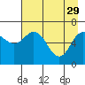 Saltery Cove tide chart for Saturday, April 29, 2023