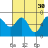 Saltery Cove tide chart for Sunday, April 30, 2023