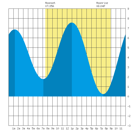 Saltery Cove tide chart for Monday, April 3, 2023