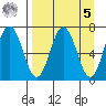 Saltery Cove tide chart for Wednesday, April 5, 2023