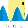 Saltery Cove tide chart for Thursday, April 6, 2023