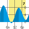 Saltery Cove tide chart for Friday, April 7, 2023