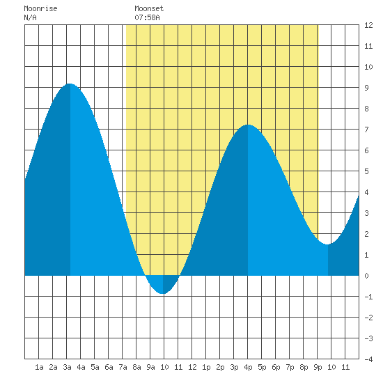 Saltery Cove tide chart for Saturday, April 8, 2023