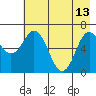 Saltery Cove tide chart for Saturday, May 13, 2023