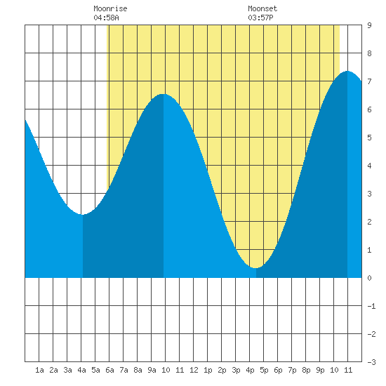 Saltery Cove tide chart for Sunday, May 14, 2023