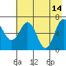 Saltery Cove tide chart for Sunday, May 14, 2023