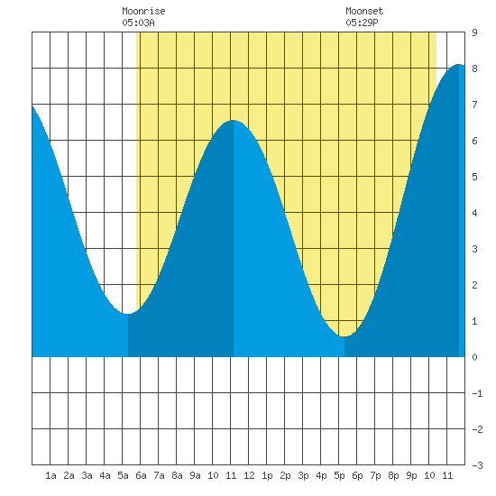 Saltery Cove tide chart for Monday, May 15, 2023