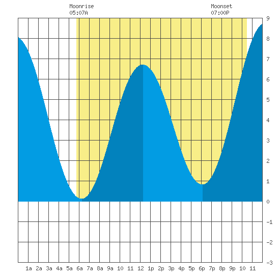 Saltery Cove tide chart for Tuesday, May 16, 2023