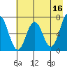 Saltery Cove tide chart for Tuesday, May 16, 2023
