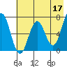 Saltery Cove tide chart for Wednesday, May 17, 2023