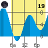 Saltery Cove tide chart for Friday, May 19, 2023
