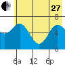 Saltery Cove tide chart for Saturday, May 27, 2023