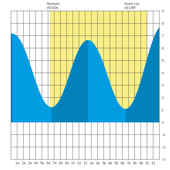 Saltery Cove tide chart for Tuesday, May 2, 2023