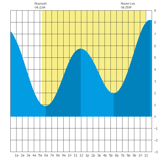 Saltery Cove tide chart for Wednesday, May 31, 2023