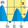 Saltery Cove tide chart for Friday, May 5, 2023