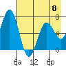 Saltery Cove tide chart for Monday, May 8, 2023