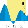Saltery Cove tide chart for Tuesday, May 9, 2023