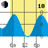Saltery Cove tide chart for Saturday, June 10, 2023