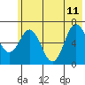 Saltery Cove tide chart for Sunday, June 11, 2023