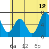Saltery Cove tide chart for Monday, June 12, 2023