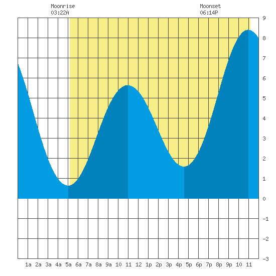 Saltery Cove tide chart for Tuesday, June 13, 2023