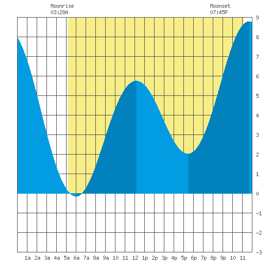 Saltery Cove tide chart for Wednesday, June 14, 2023