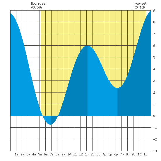 Saltery Cove tide chart for Thursday, June 15, 2023