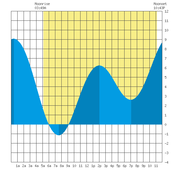 Saltery Cove tide chart for Friday, June 16, 2023