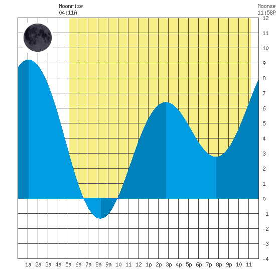 Saltery Cove tide chart for Saturday, June 17, 2023