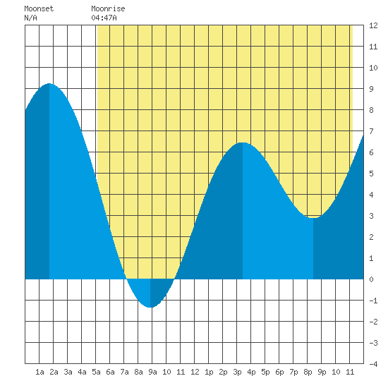 Saltery Cove tide chart for Sunday, June 18, 2023