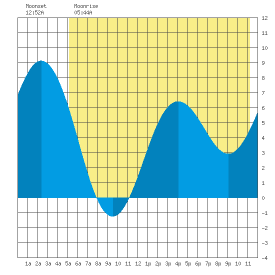 Saltery Cove tide chart for Monday, June 19, 2023