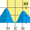 Saltery Cove tide chart for Friday, June 23, 2023