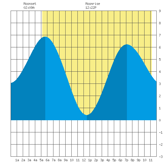 Saltery Cove tide chart for Saturday, June 24, 2023