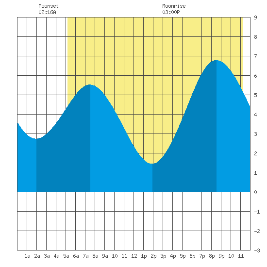 Saltery Cove tide chart for Monday, June 26, 2023
