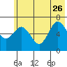 Saltery Cove tide chart for Monday, June 26, 2023