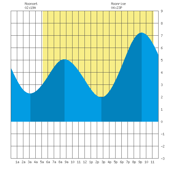 Saltery Cove tide chart for Tuesday, June 27, 2023