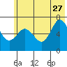 Saltery Cove tide chart for Tuesday, June 27, 2023