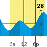 Saltery Cove tide chart for Wednesday, June 28, 2023